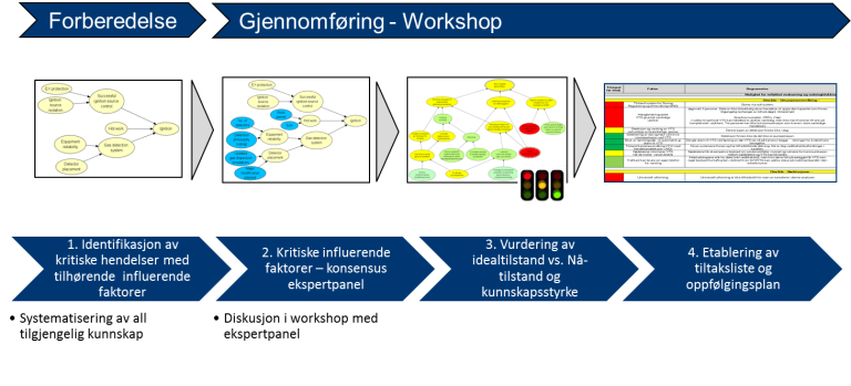 Helhetlig Risikostyring Og Visualisering Av Risikobildet – Grunnlag For ...